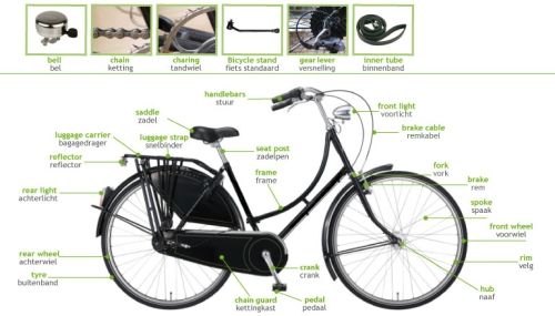 Bicycle parts